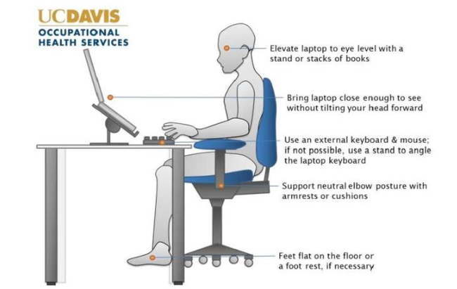 UC Davis Occupational Health Services. Elevate laptop to eye level with a stand or stacks of books. Bring laptop close enough to see without tilting your head forward. Use an external keyboard & mouse; if not possible, use a stand to angle the laptop keyboard. Support neutral elbow postuer with armrests or cushions.