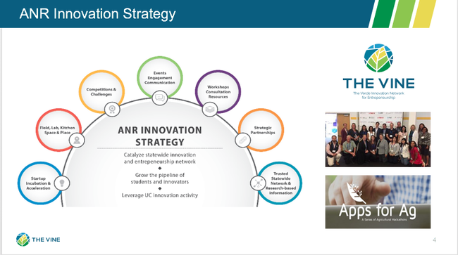 Gabe Youtsey discussed ANR's agriculture innovation strategy.