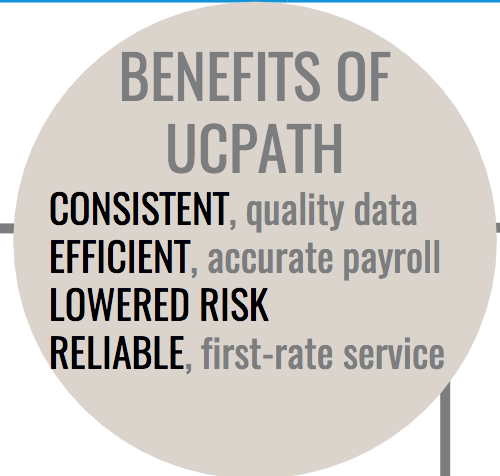 UCPATH is an acronym for “UC Payroll, Academic Personnel, Timekeeping & Human Resources.”