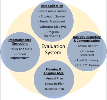 California Naturalist Evaluation and Performance Management System.