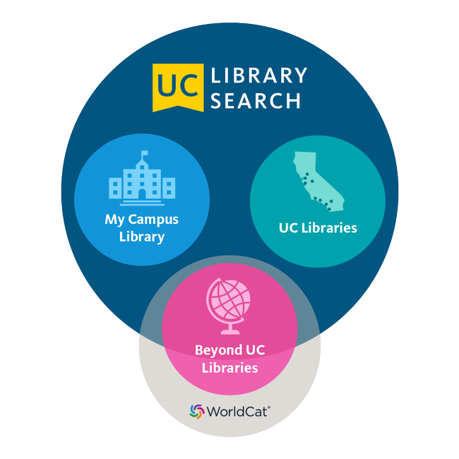 UC library search - My campus library, UC libraries, beyond UC libraries