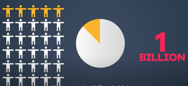 The graphic highlights 5 of 30 people icons in yellow to represent the 15% of people who are disabled. A pie chart has 15% wedge colored yellow beside the text 