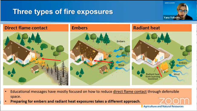 Illustration shows direct flame contact, embers and radiant heat igniting a house. Educational messages have mostly focused on reducing flame contact through defensible space. Preparing for embers and radiant heat exposure takes a different approach.