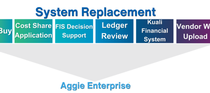 System Replacement graphic for ANR Update Blog