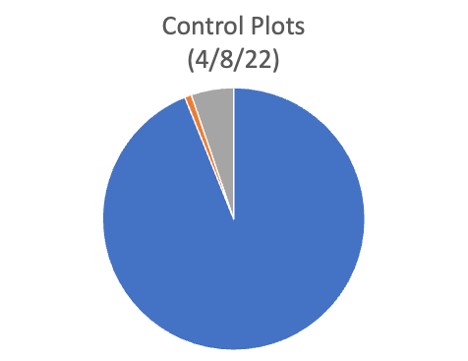 control plots weeds april