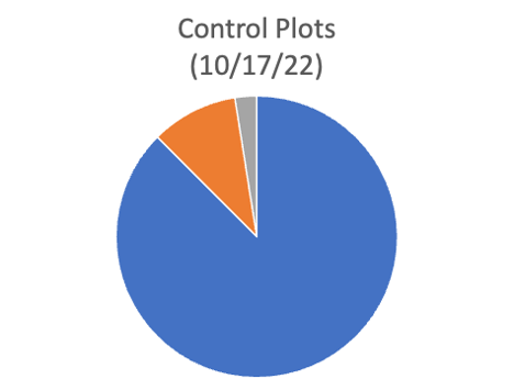 control plots weeds october