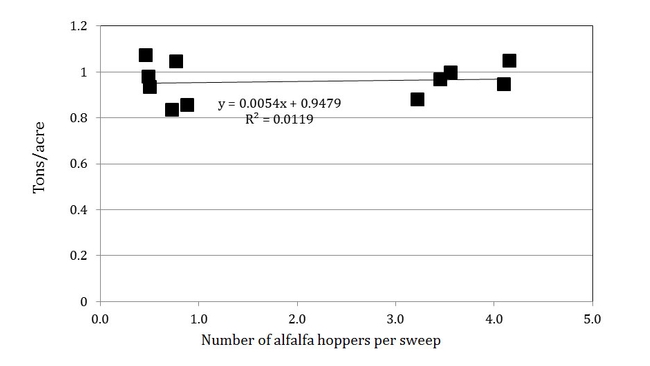 Alfalfa hopper chart