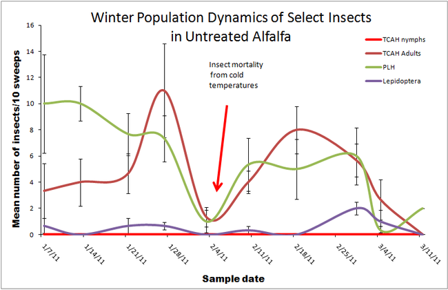 Hopper winter populations