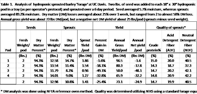 Hay Nutrition Chart