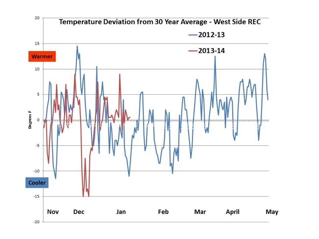 Deviation of daily mean temperature from 30 year average.