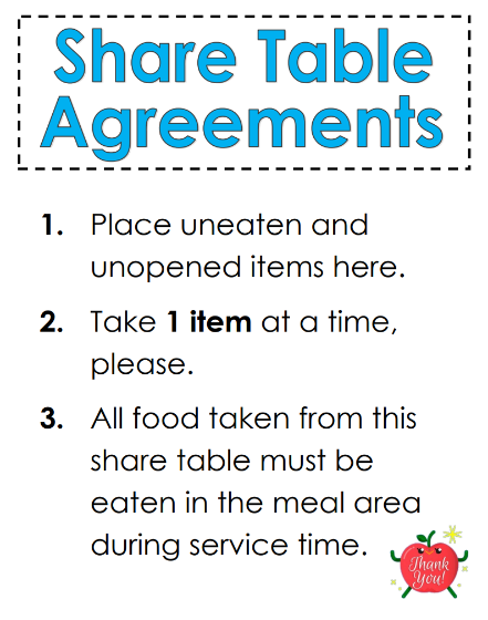Share Table Agreements