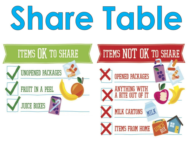 Share Table Signage