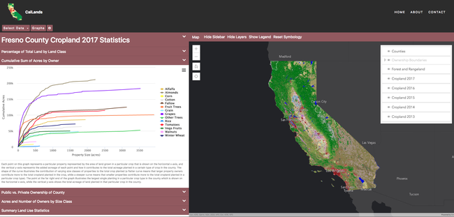 Screenshot of CalLands displaying a map of California on the right and on the left a graph of agricultural crops