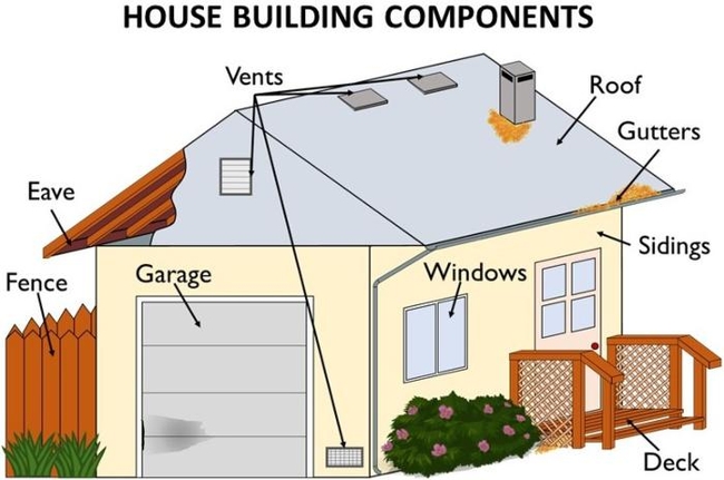 A diagram showing components of a house that need attention for wildfire preparedness