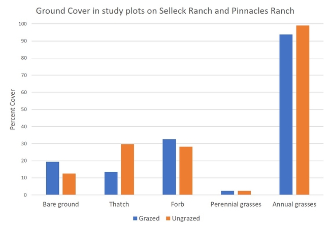 Fig1 Ground cover graph