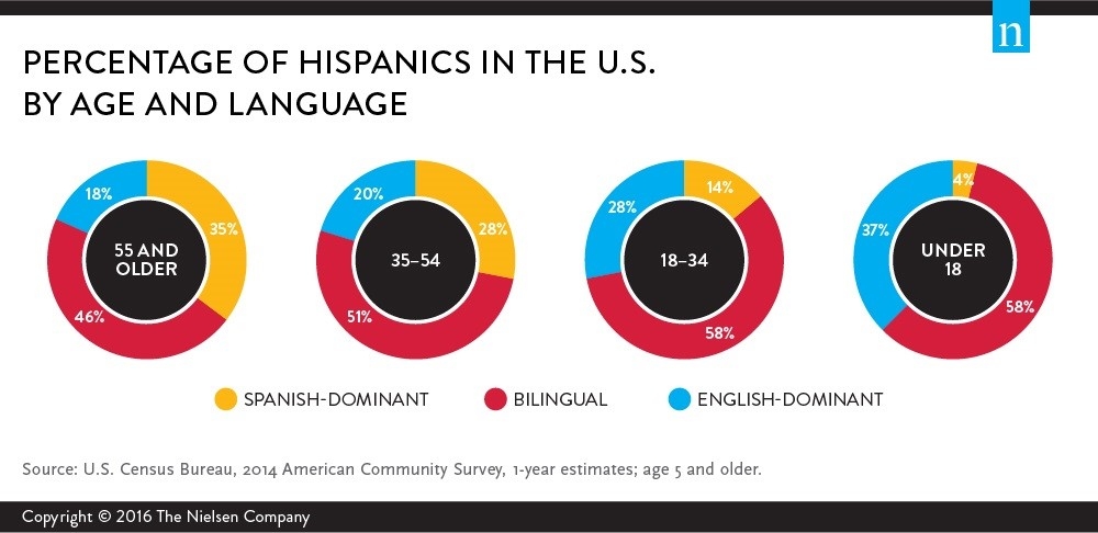 hispanic-influence-reaches-new-heights-in-the-u-s-latino-news-briefs