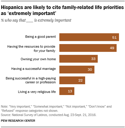 FT 18.09.11 AmericanDream Hispanics-cite-family-related-priorities