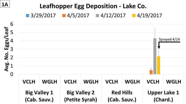 Eggs - Apr 19 - Lake