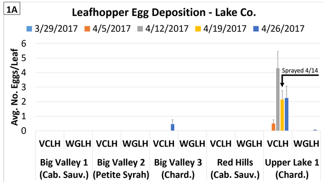 Eggs - Lake - Apr 26