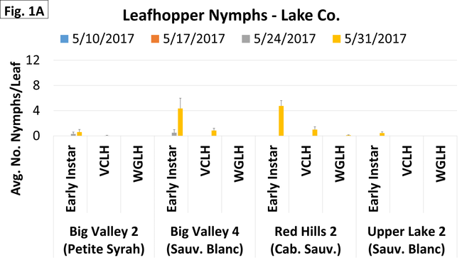 Nymphs - Lake - May 31