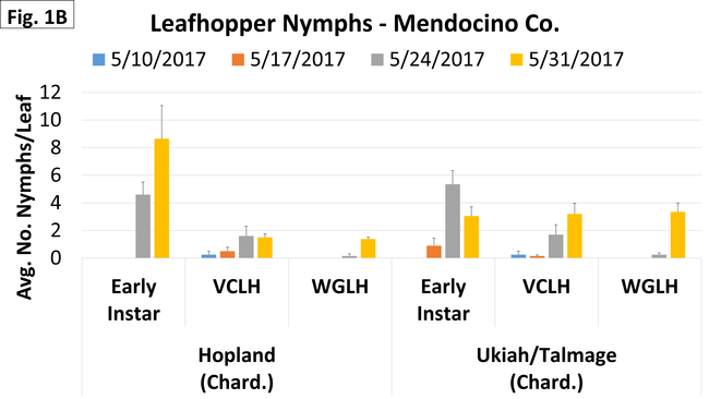 Nymphs - Mendo - May 31