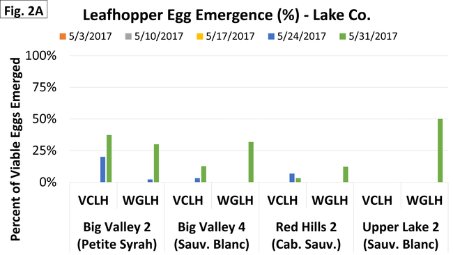 Emerge - Lake - May 31