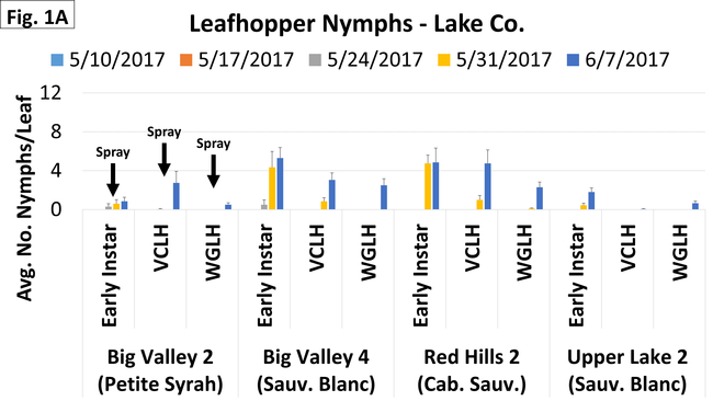 Nymphs - Lake - June 7