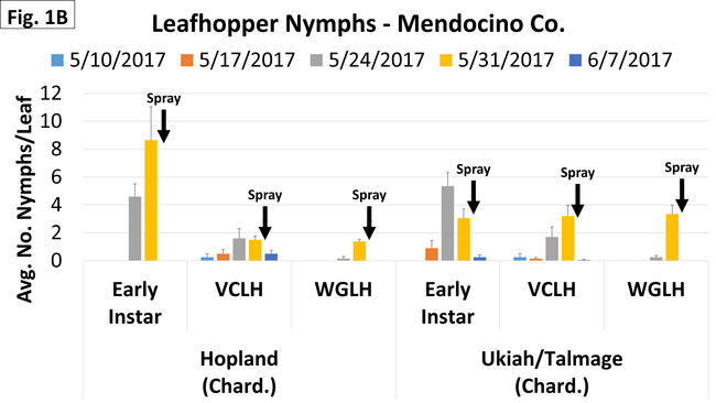 Nymphs - Mendo - June 7