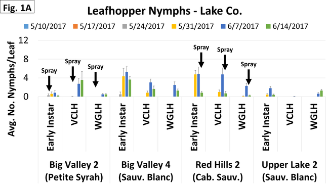 Nymphs - Lake - June 14