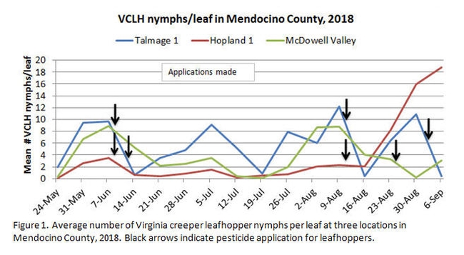 2018 Final VCLH Nymphs per Leaf
