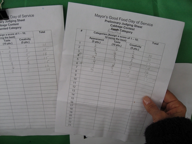 Judges sheets w scores