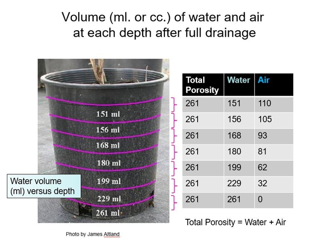 Fig 2 Water in sections