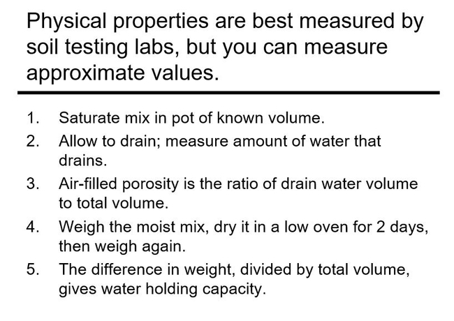 Figure 6  Estimating water and air porosity