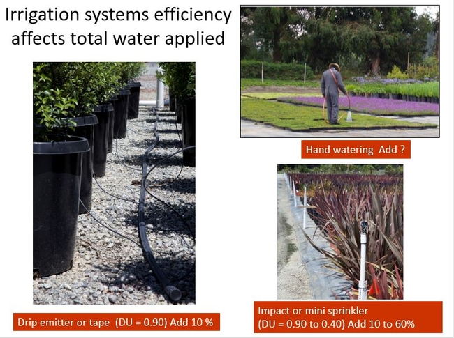 Fig 3 Irrigation systems distribution uniformity (DU) and required extra water volume needed.