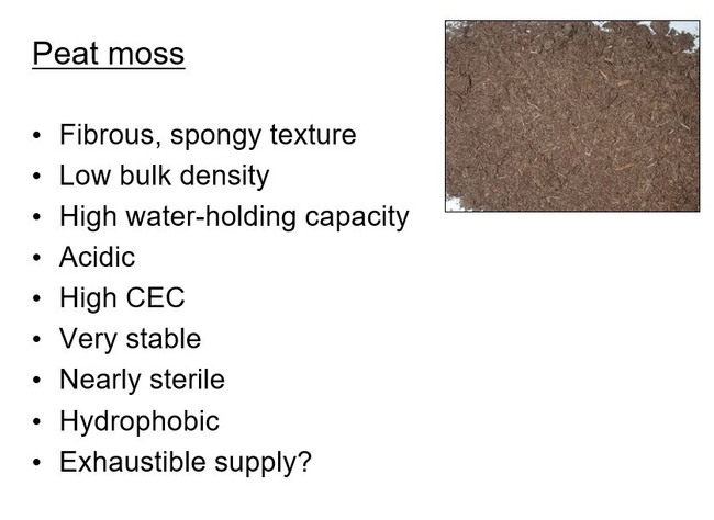 Fig 2. Peat moss properties