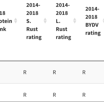 Example of Disease Rating Table from UC ANR Small Grain Selection Tool