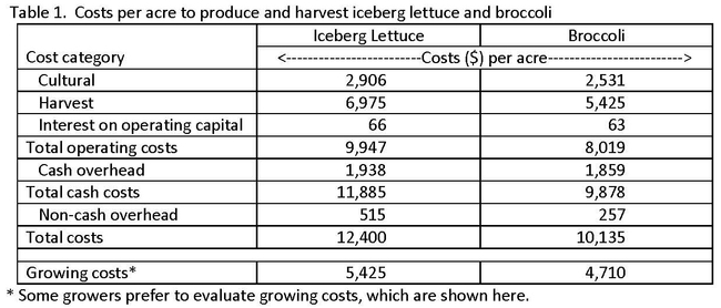 Table 1.  Costs per acre to produce and harvest iceberg lettuce and broccoli
