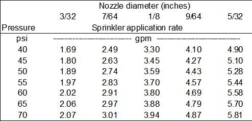Irrigation Nozzle Gpm Chart