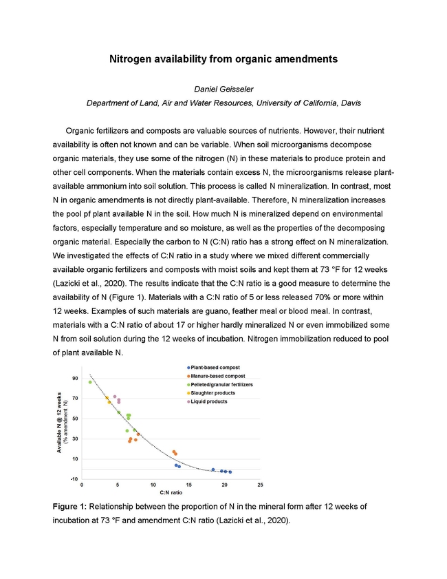 Organic Amendments Summary Page 1