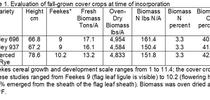 Fall Cover Crop Table 1 for Salinas Valley Agriculture Blog