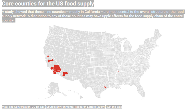 core food counties