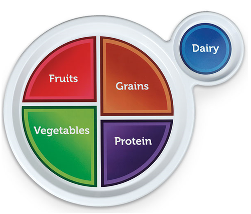 plastic myplate