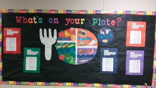 What's on your plate