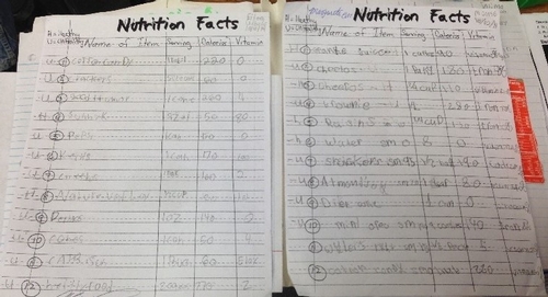 Students critiqued their food choices based on  nutrition facts labels.