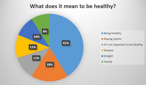 updated what does it mean to be healthy
