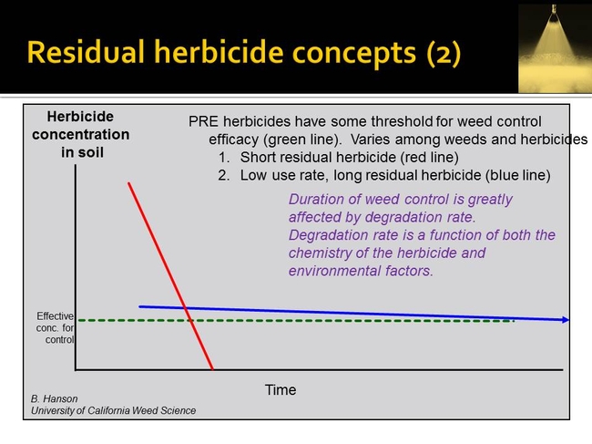 resid herbicide concepts   Hanson UCD (2)
