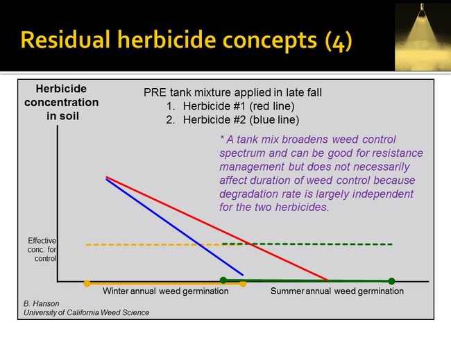 resid herbicide concepts   Hanson UCD (4)