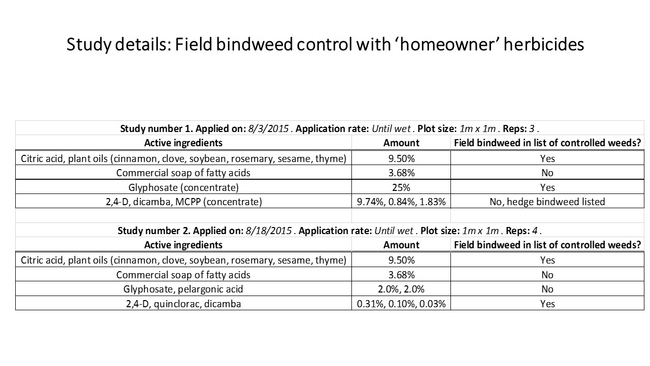 FB homeowner herbicides details
