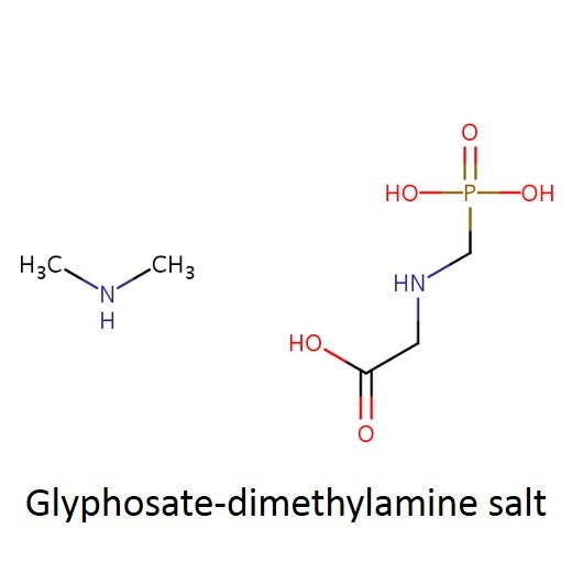 Glyphosate Comparison Chart