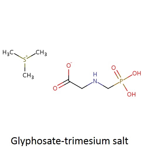 Glyphosate Comparison Chart